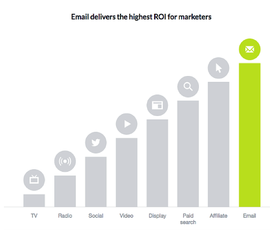 Best Digital Marketing Agency For Email Marketing