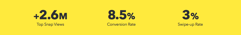 قياس معدلات التحويل لاعلانات سناب شات